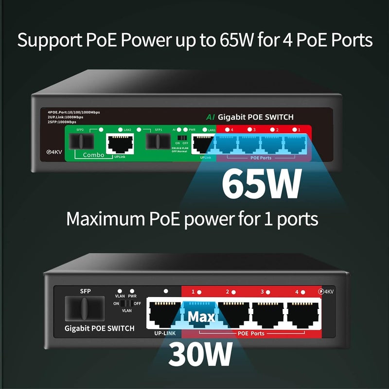 STEAMEMO 8 Port Gigabit Ethernet Unmanaged PoE Switch, 4 Gigabit PoE+ @65W Built-in Power, 2 Uplink Gigabit Port + 2 SFP Slot, VLAN Mode, 802.3af/at, Desktop/Wall-Mount, Plug & Play - Image 3
